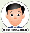 �P�g���C�a����̏ꍇ�@�摜